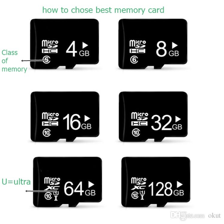 class of memory